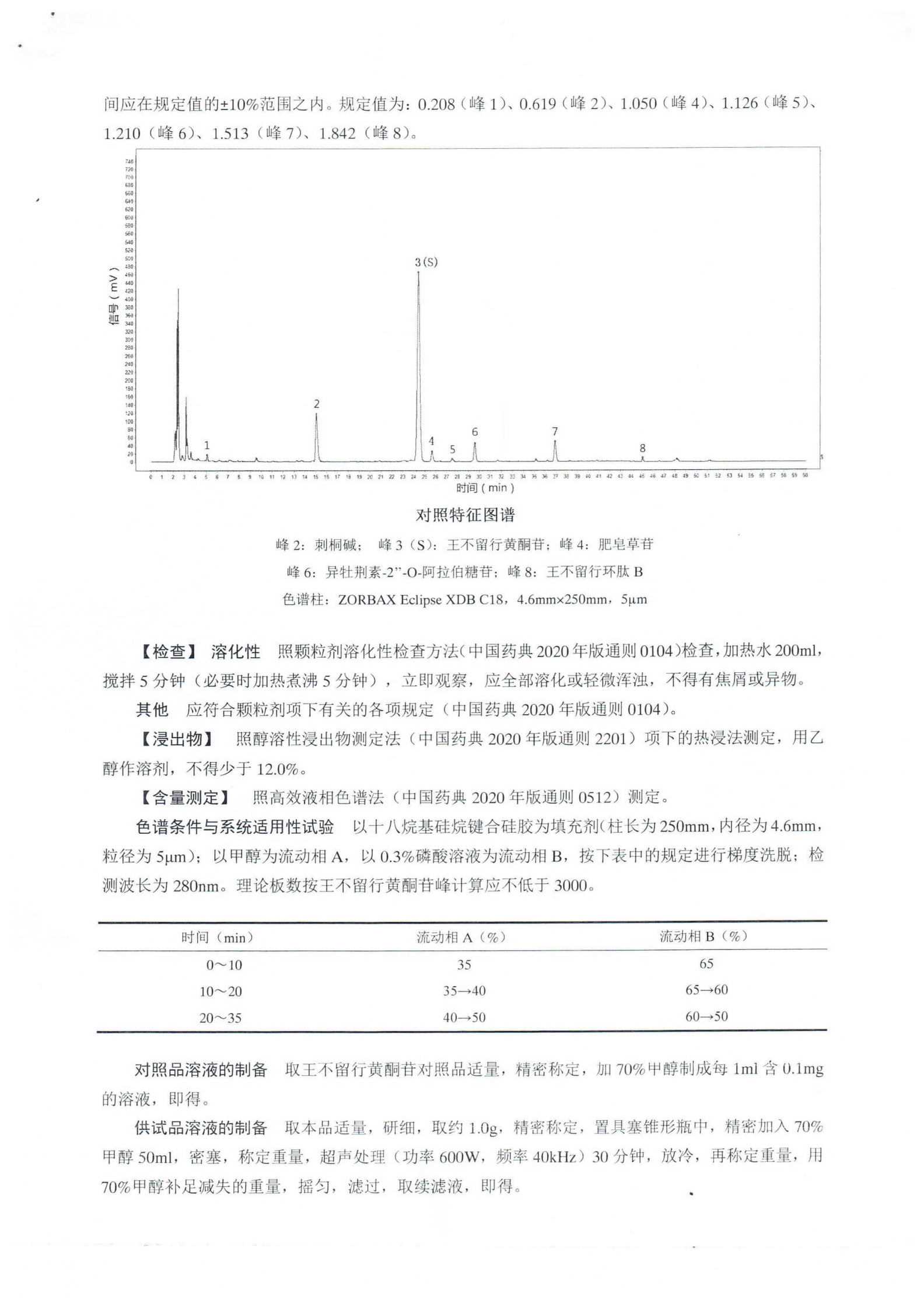 王不留行皮配方颗粒ZGB2021-116_02.png